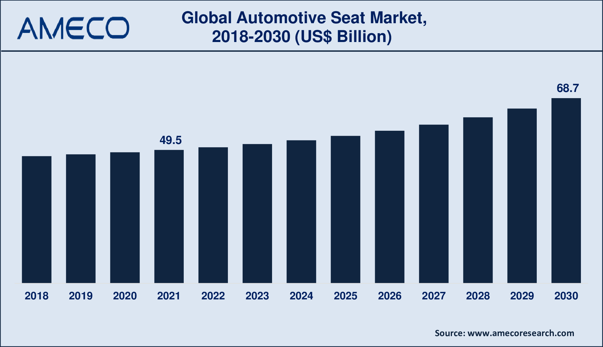 Automotive Seat Market Dynamics